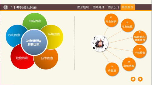 筑夢數字藍海，啟航服務新程——職一級軟件與信息服務專業實習匯報